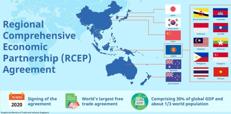 Nasce in Asia la più grande area al mondo di libero scambio commerciale